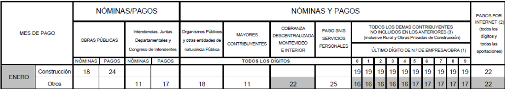 calendario vencimiento bps